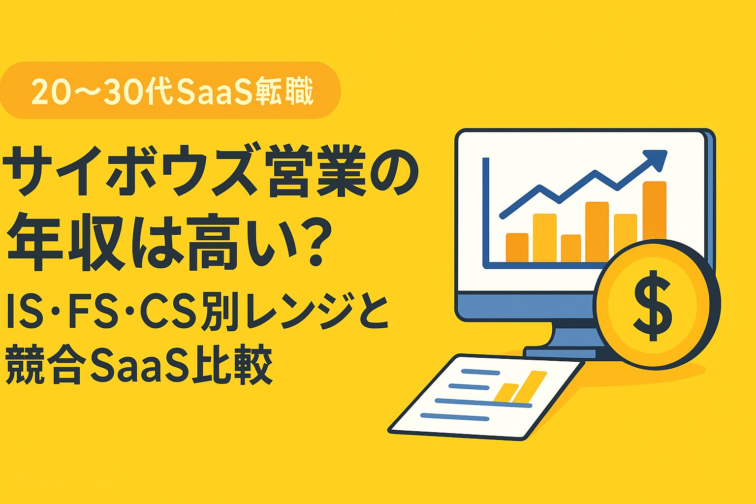 以下のALTタグ案をおすすめします。 **alt属性：** `サイボウズ営業職の年収は高いかを解説する記事のアイキャッチ画像。kintone風の黄色背景に「サイボウズ営業の年収は高い？IS・FS・CS別レンジと競合SaaS比較」のタイトルと、売上グラフとコインのイラストが描かれている。`
