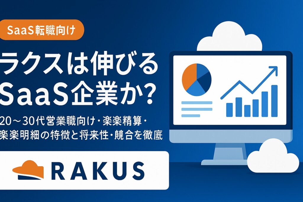 ラクスは伸びるSaaS企業かを問うタイトルと、20〜30代営業職向けに楽楽精算・楽楽明細の特徴と将来性・競合を解説することを示したSaaS転職ブログ用アイキャッチ画像
