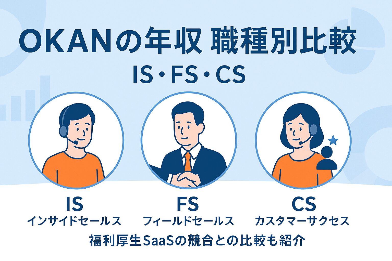 OKANの年収を職種別（IS・FS・CS）に比較したアイキャッチ画像。インサイドセールス・フィールドセールス・カスタマーサクセスの年収レンジをわかりやすく紹介し、福利厚生SaaSの競合企業との比較も解説。