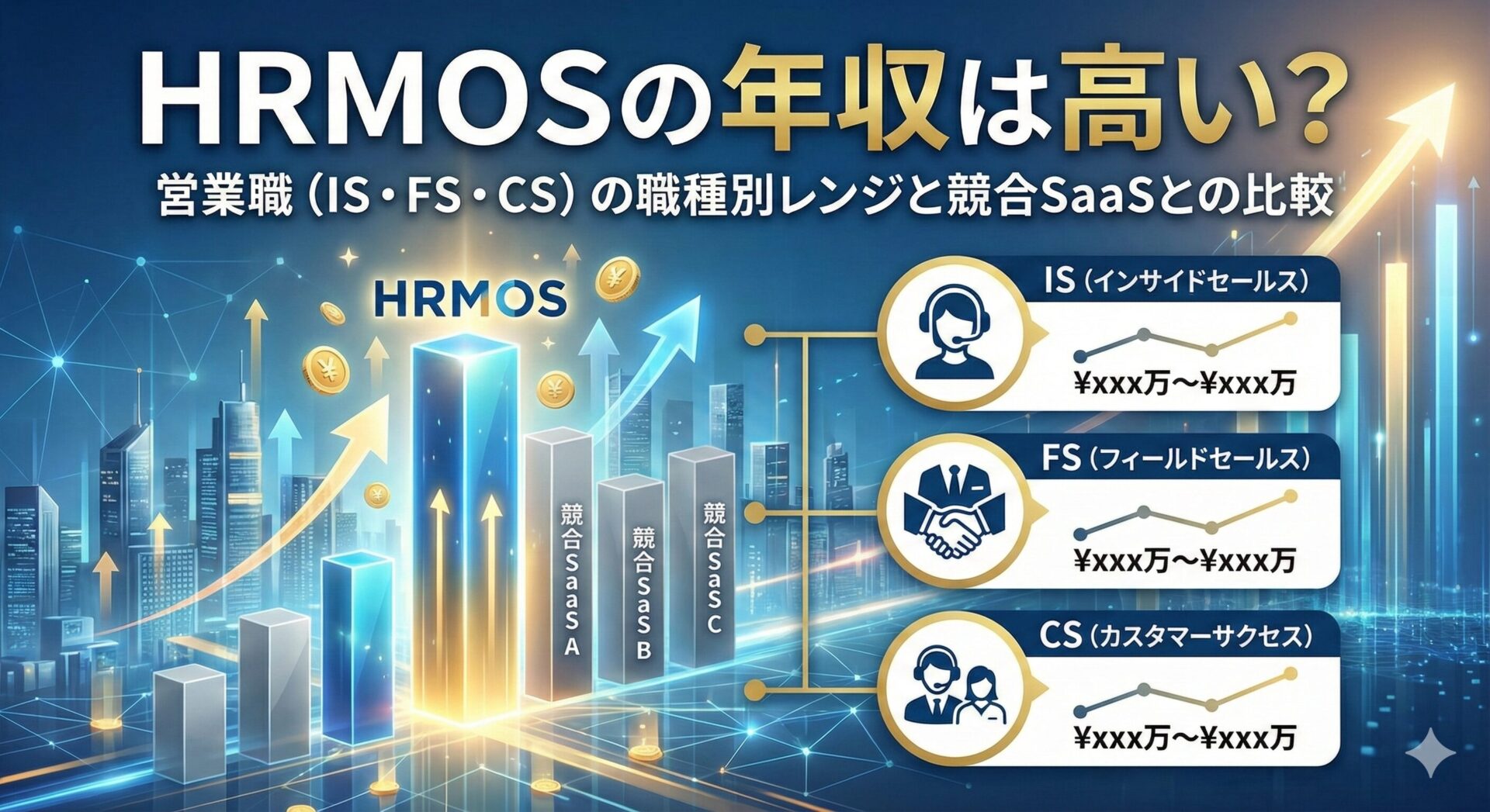 年収グラフとHRMOSの年収は高い？の文字が入ったアイキャッチ画像