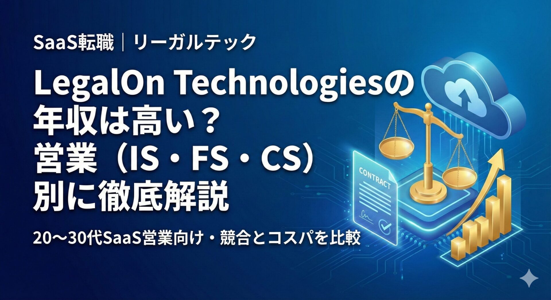 LegalOn Technologiesの年収をテーマにしたアイキャッチ画像。左側に「LegalOn Technologiesの年収は高い？営業（IS・FS・CS）別に徹底解説」「20〜30代SaaS営業向け・競合とコスパを比較」という白文字テキスト、右側に契約書・天秤・右肩上がりのグラフを描いたフラットなイラストが配置されたブルー基調のデザイン。