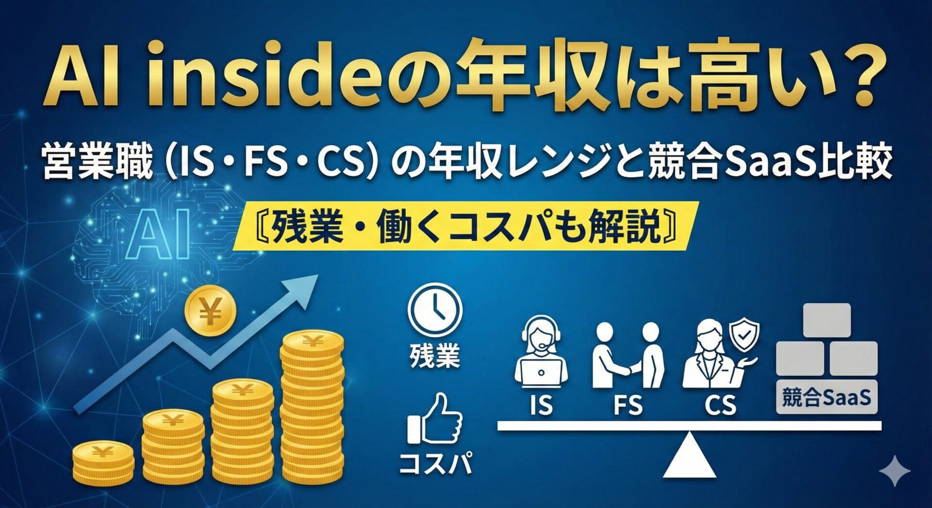 AI insideの年収は高い?営業職(IS・FS・CS)の給与レンジと競合SaaS比較・残業や働くコスパを解説するアイキャッチ画像